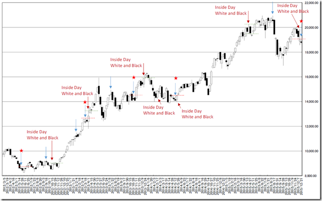 chart1