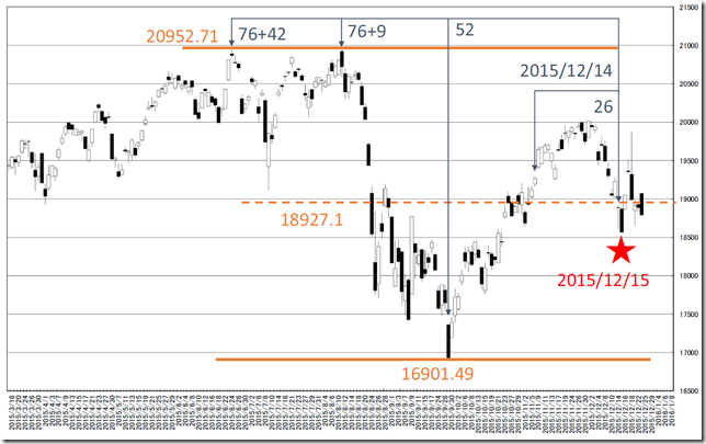 chart2