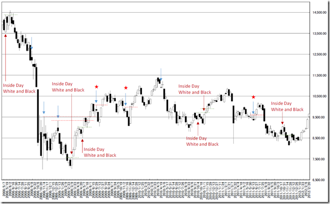 chart2