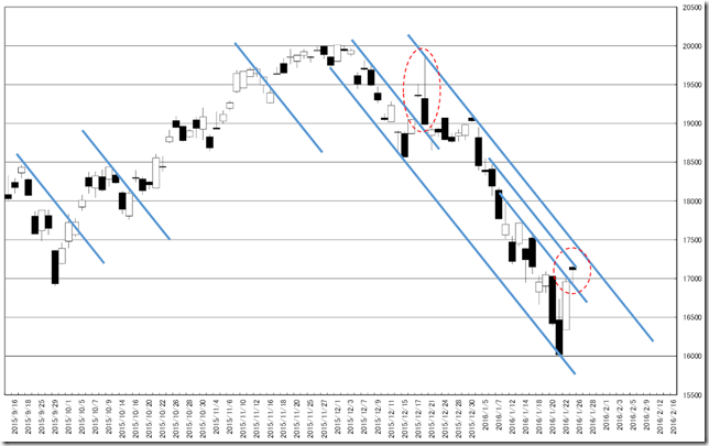 chart1