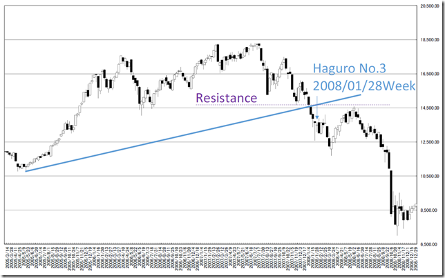 chart2008