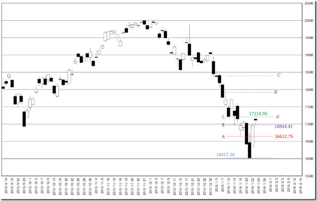 chart2