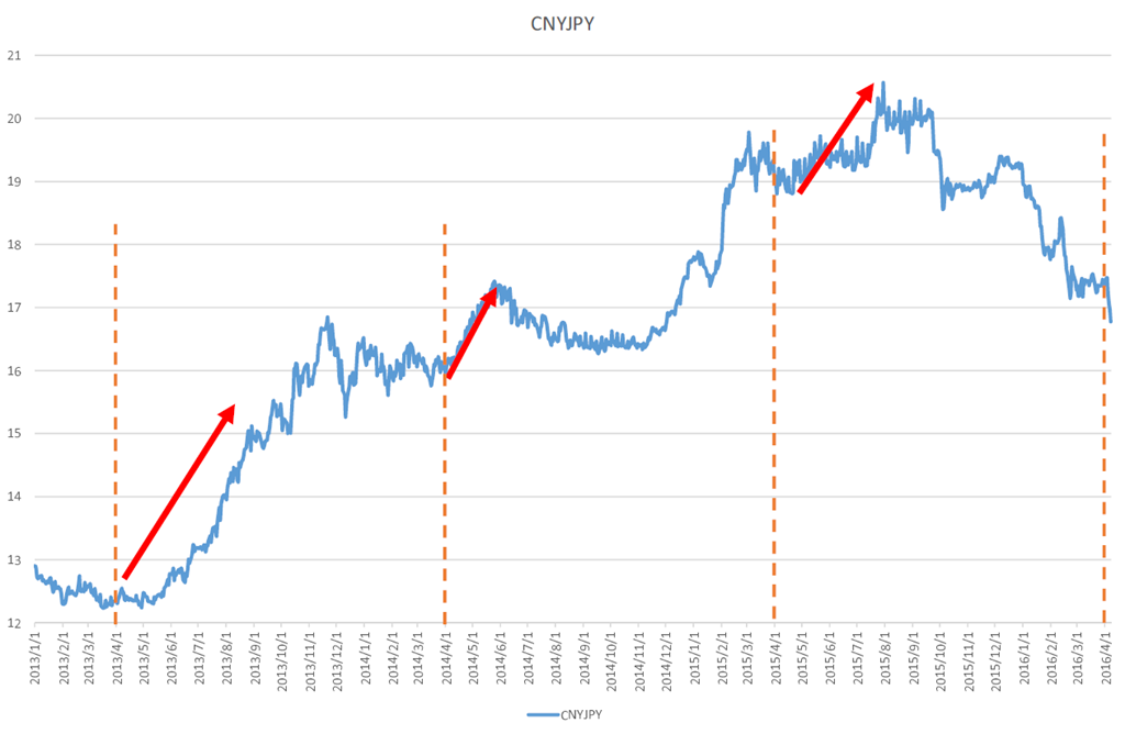 Category 人民元 日本円 人民币 日元 Cny Jpy Retar