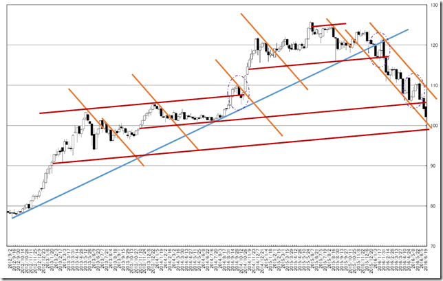 CHART1