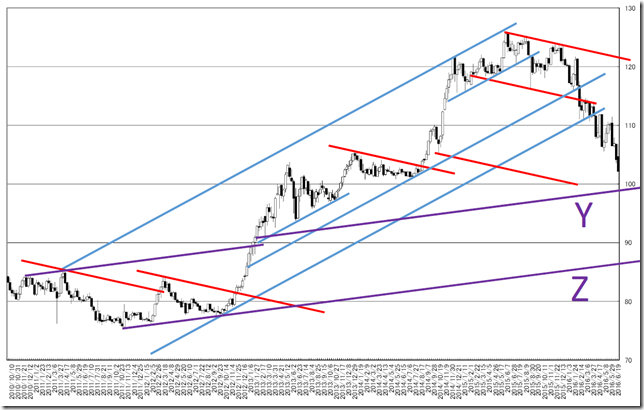 CHART2