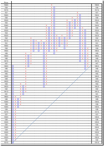 chart01