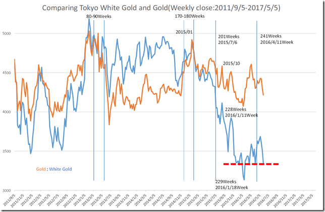 chart1