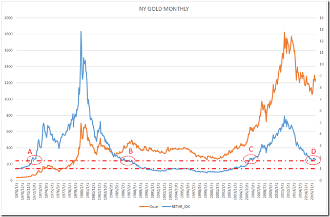 chart1