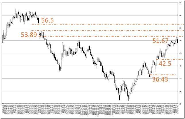 chart1