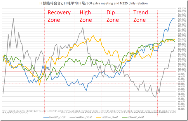 chart1