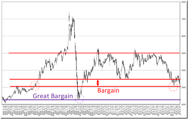 chart1