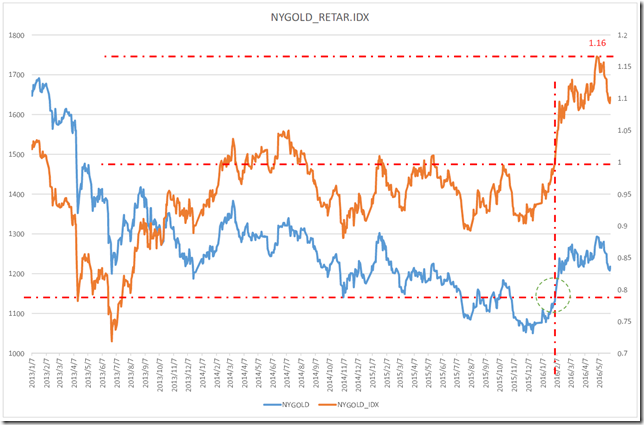 chart1