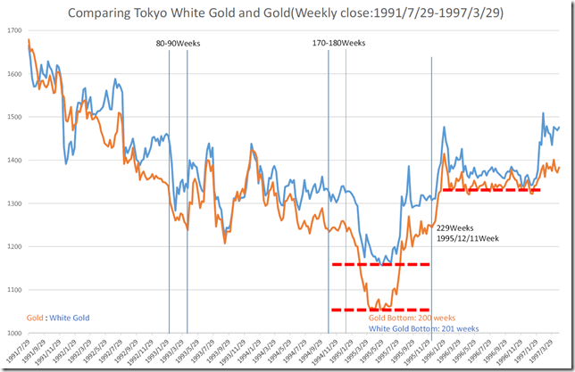 chart2