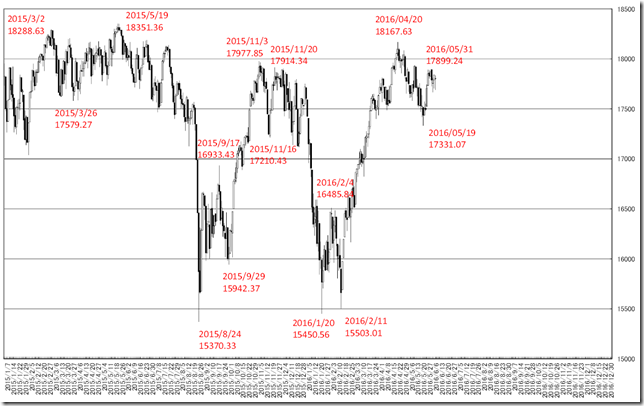 chart2