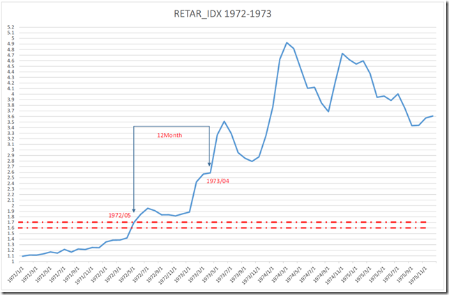 chart2