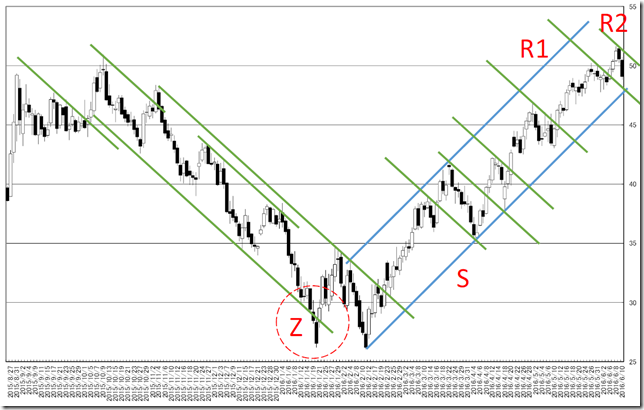 chart2