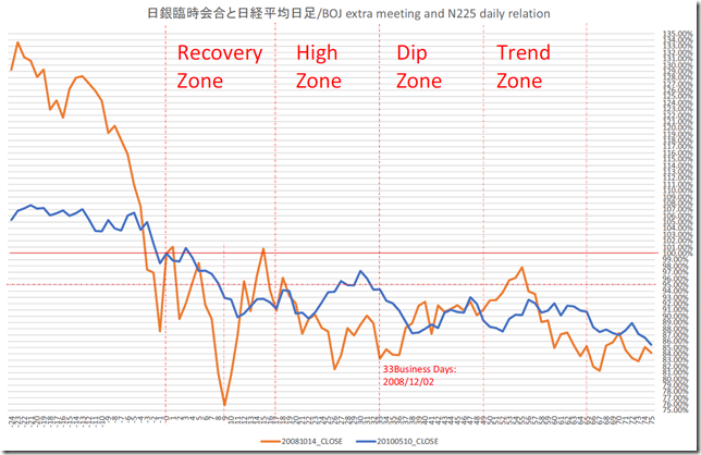 chart2