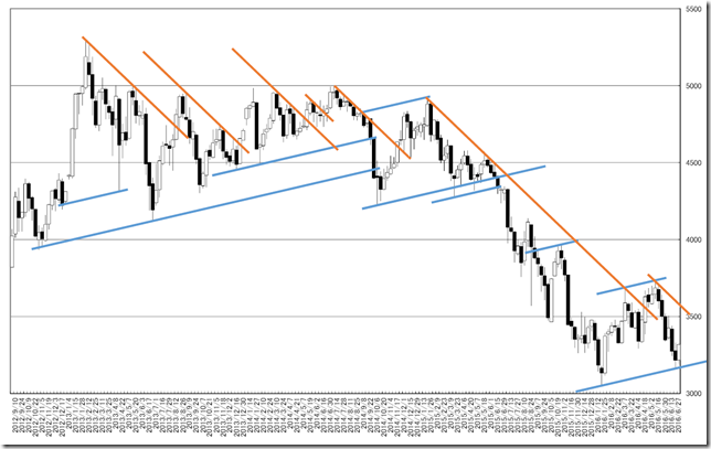 chart2