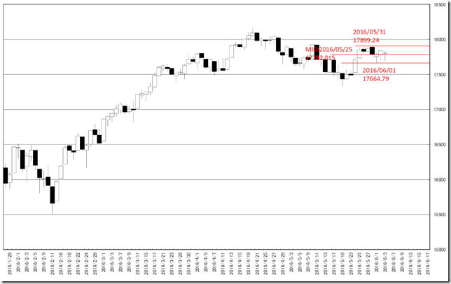 chart3