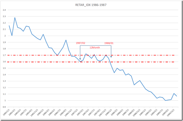 chart3