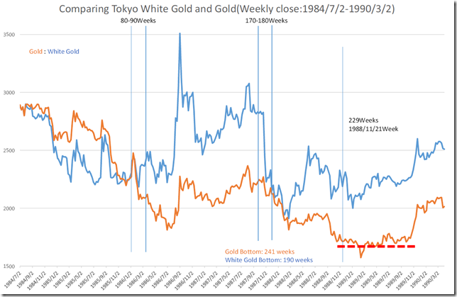 chart3