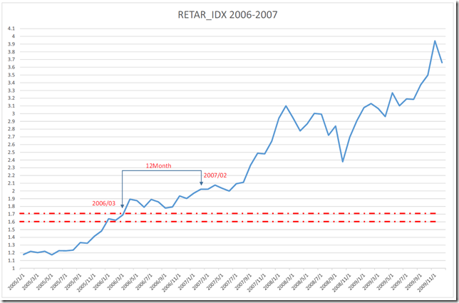 chart4