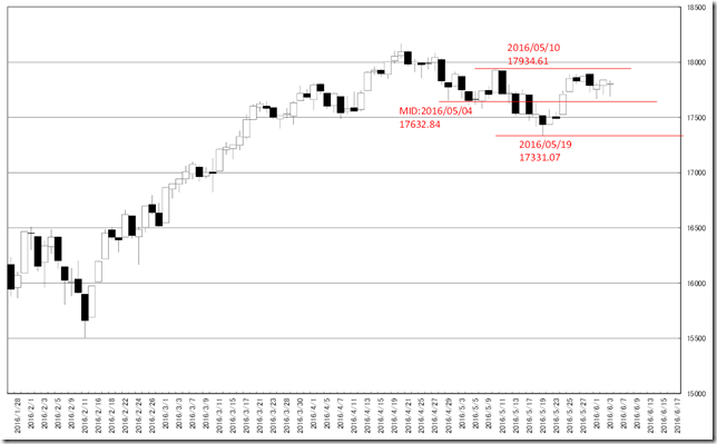 chart4