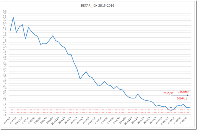 chart5