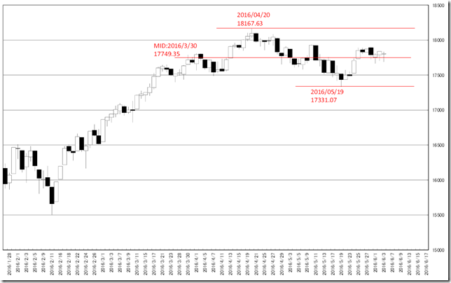 chart5