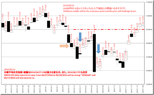 chart1