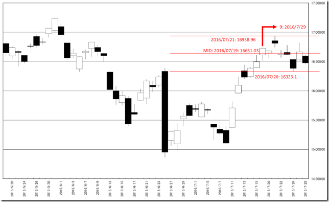 chart1