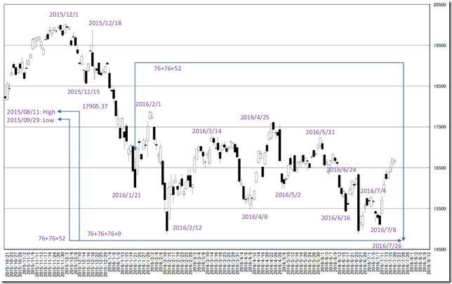 chart2