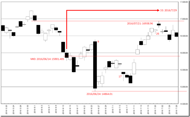 chart2