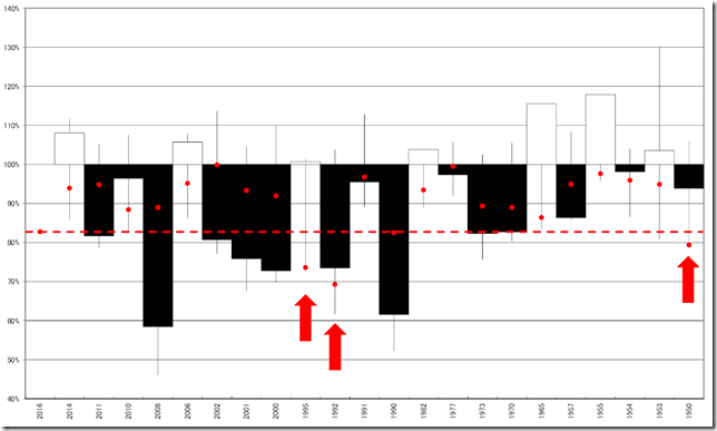 chart2