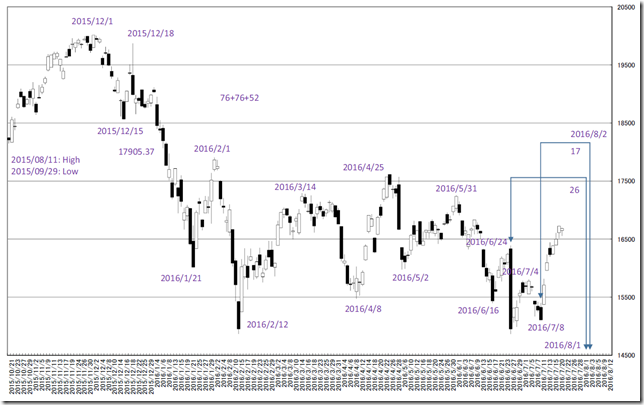 chart3