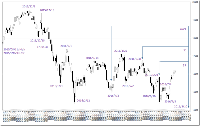 chart4