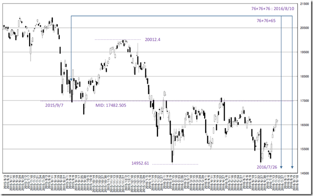 chart5