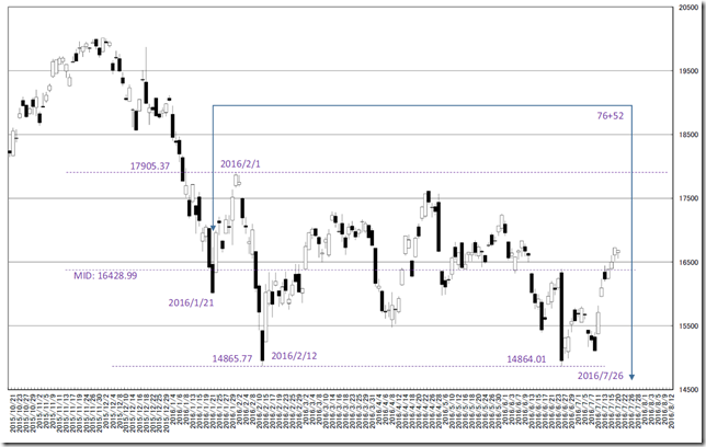 chart6