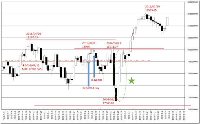 chart1