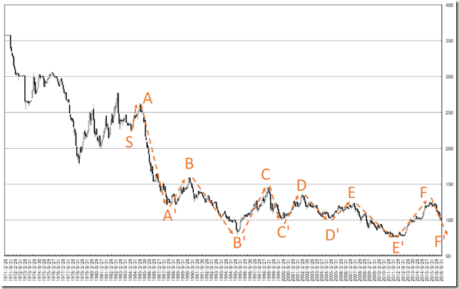 chart1