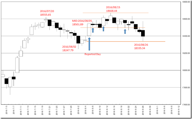 chart1