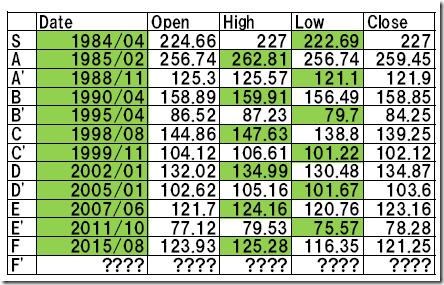 chart2