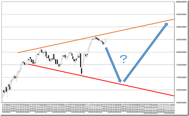 chart2