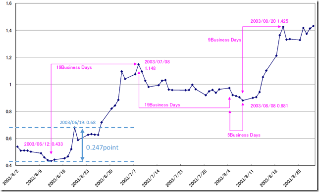 chart2