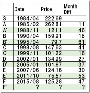 chart3