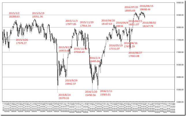 chart3