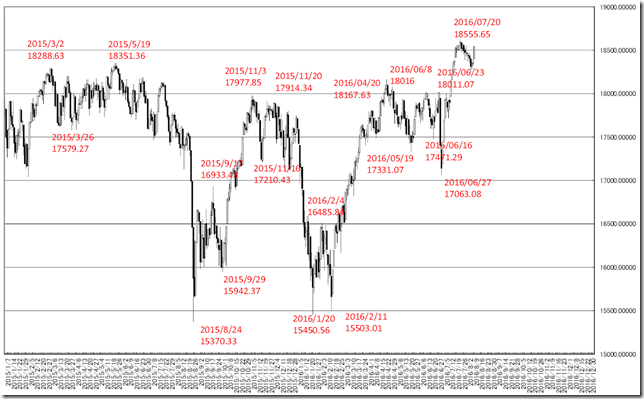 chart3