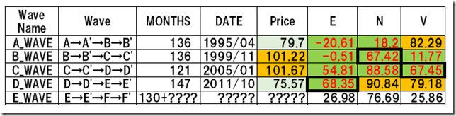 chart4