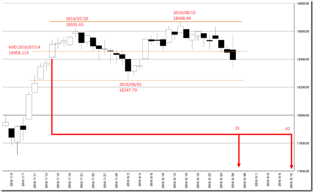 chart4