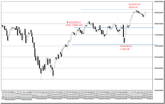 chart4